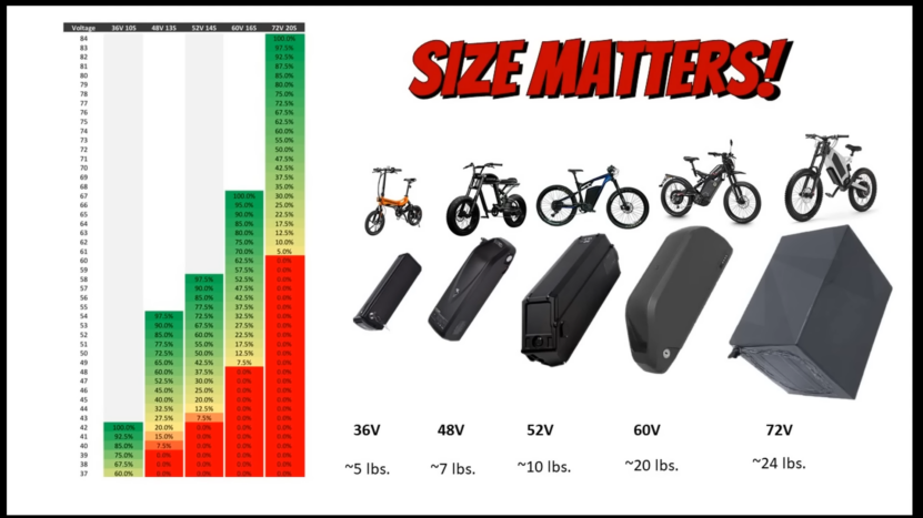 Blix Packa Vs Radwagon Battery