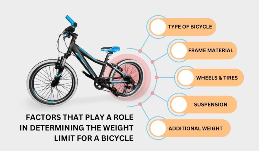 Factors That Play Role in Deciding the Weight Limits